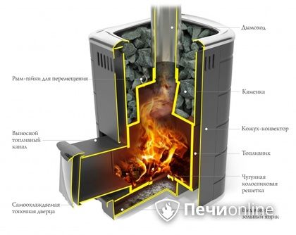 Дровяная печь-каменка TMF Каронада Мини Heavy Metal Витра антрацит в Новосибирске